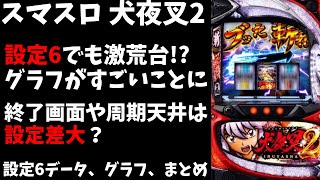 【犬夜叉2】設定6判別は前作同様!?  設定6でも投資がヤバいことに　設定6データ、グラフ【スマスロ、パチスロ】