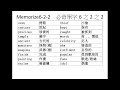 learn chinese learn english m6 2 2 ： elementary school memorize6 2 2；國小必背單字6之2之2