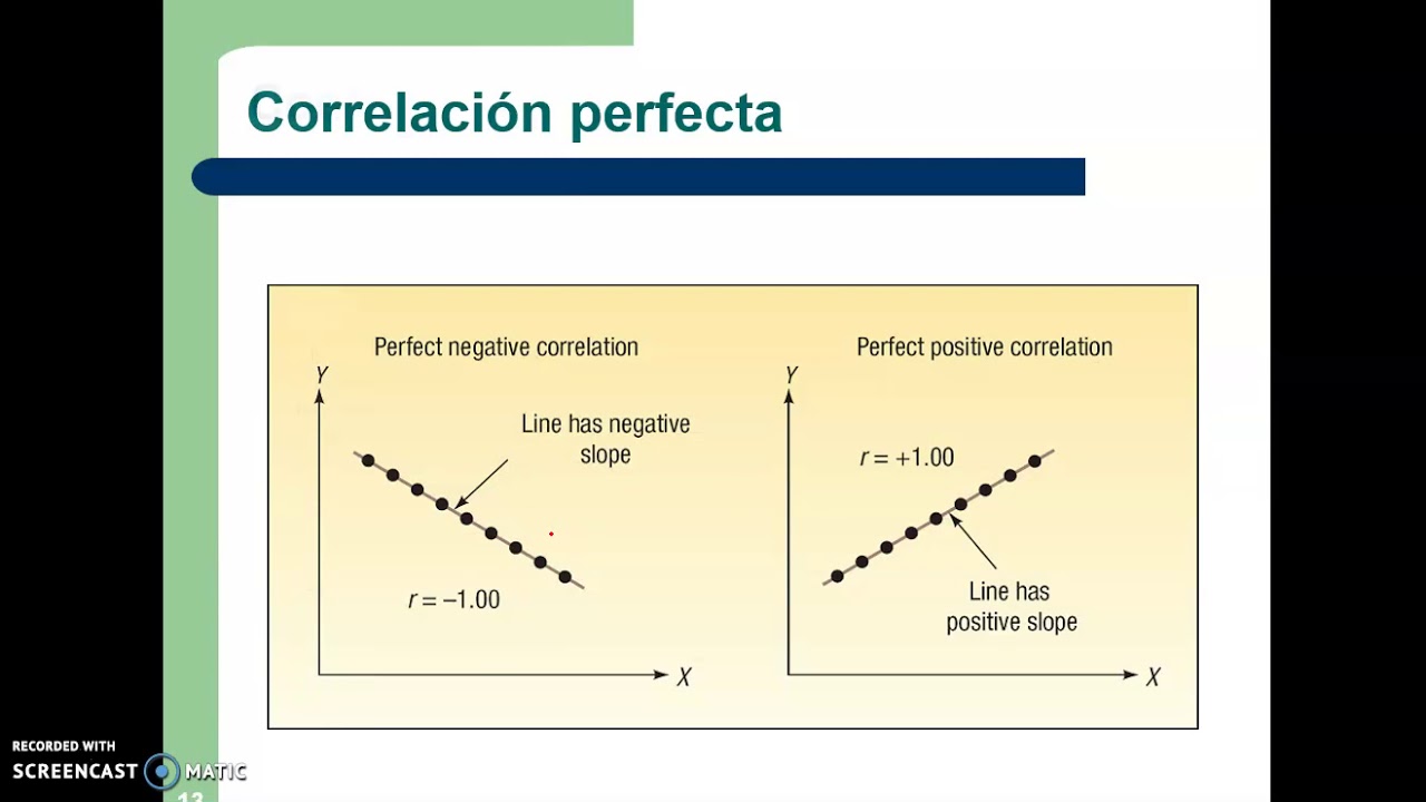 REGRESIÓN LINEAL SIMPLE - YouTube