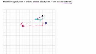 Dilating points example
