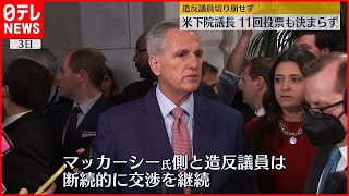 【アメリカ】投票“11回”も下院議長決まらず  トランプ氏支持の共和党・保守強硬派の議員ら造反