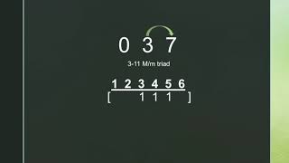 Interval Class Vectors