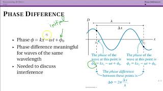 Phase Difference (16.7)