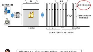 新潟県の行財政改革ーその③ー投資事業と公債費負担適正化計画