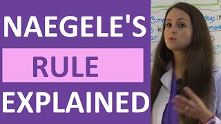 Naegele's Rule Example with Practice Questions for Maternity Nursing NCLEX Review (Nagele's Rule)