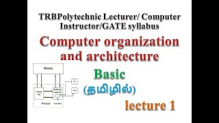 TRB Polytechnic \u0026 Computer Instructor Syllabus topic |Computer Organization \u0026 Architecture| Lec 1