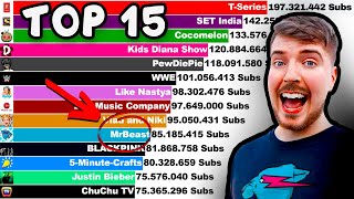 Top 15 Most Subscribed YouTube Channels (+Future) [2006-2022]