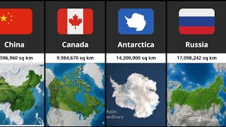 All Countries of the World (Part - 1)