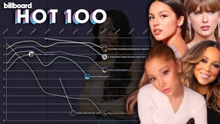 Billboard Hot 100 Female No. 1 Debuts (1995-2024) [UPDATED]