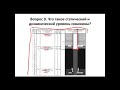 Скважина на воду. Динамический и статический уровень скважины. Глубина скважины