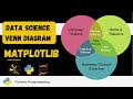 Data Science Venn Diagram using Matplotlib | Python