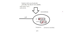Instance variable in java in hindi Tutorial-05