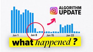 NEW Instagram Algorithm Update DESTROYED Reach (forever?)