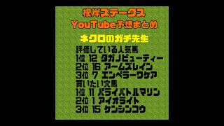 2024根岸ステークス予想　競馬YouTubeまとめ　#根岸S #けんしろう競馬　#エンペラーワケア