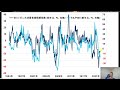 【グローバルマクロ戦略】米ppiは順調に低下も市場心理は改善せず？米cpiとfomc待ちの状況は変わらず！年内最後のビッグイベントに備えよ！