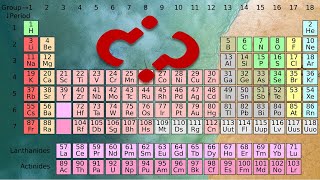 ¿Porqué los símbolos químicos tienen esa denominación? - CU100CIA