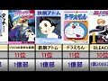 日本漫画界史上最も売れた漫画ランキング top100