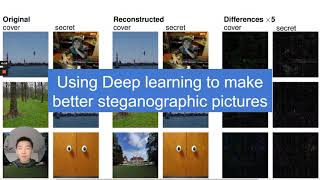 Using Deep Learning to Hide Images in Images