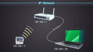 XW-110 Setup using DHCP \u0026 Email Alerts for High/Low Alarms