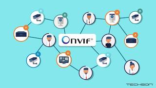 ONVIF Conformance Testing and Verification – Techson