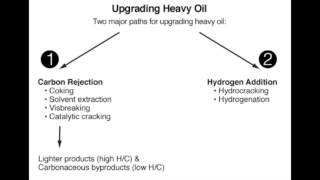 FSC 432 Upgrading Heavy Oil