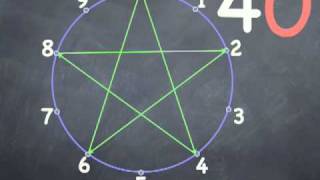 Multiplication by Fours & Sixes, Learning the Times Table Stars Multiplication by Fours & Sixes, Learning the Times Table Stars