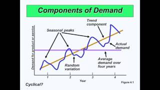 Chapter 4 Forecasting