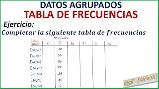 TABLA DE FRECUENCIAS - DATOS AGRUPADOS