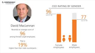 Cargill Employee Reviews - Q3 2018