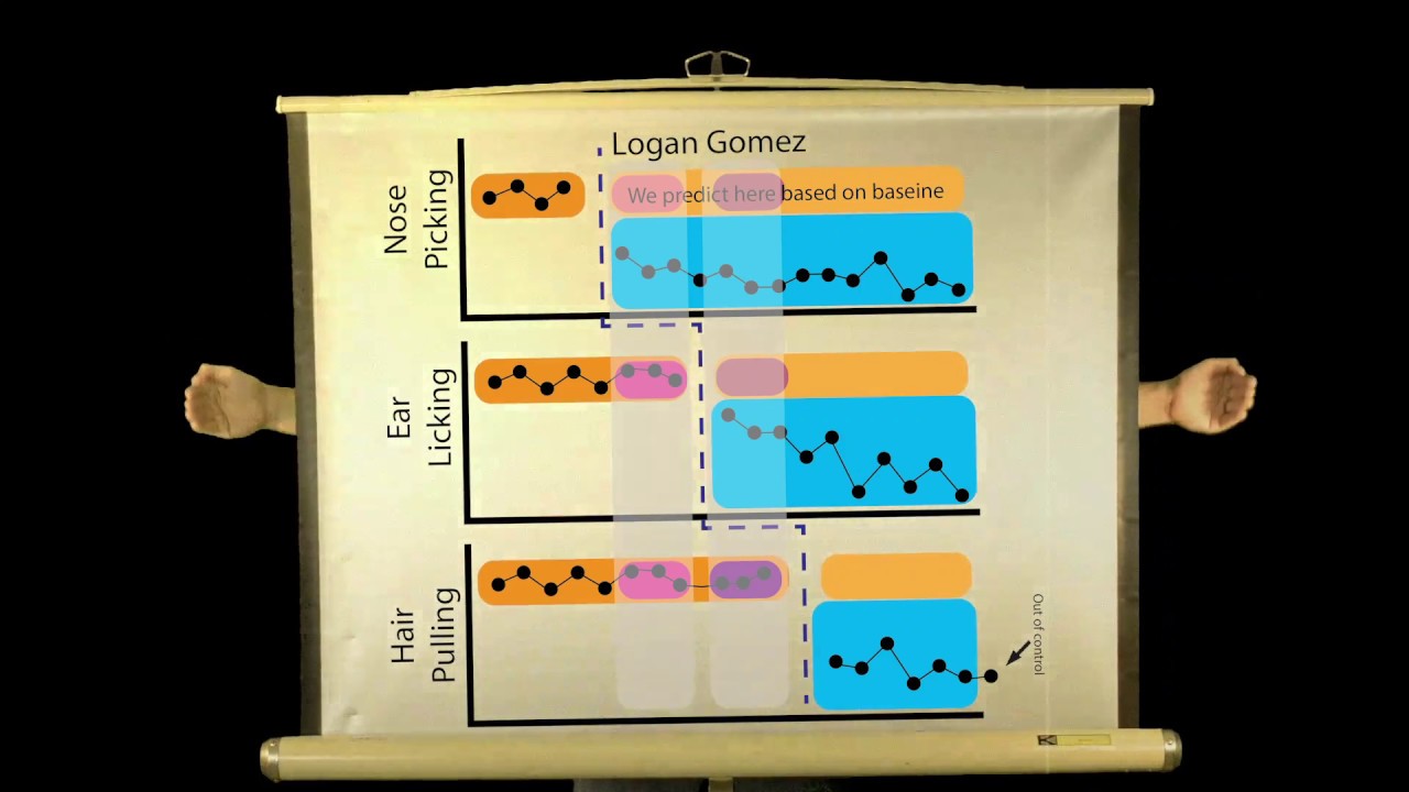 Multiple Baseline Design - Better Vid! - YouTube