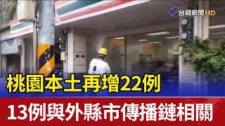 桃園本土再增22例 13例與外縣市傳播鏈相關