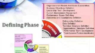 Performance Management Framework