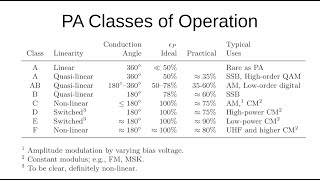 #182: Power Amplifier Classes
