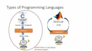 CISC 130: Compiling and Running a Code Blocks Project