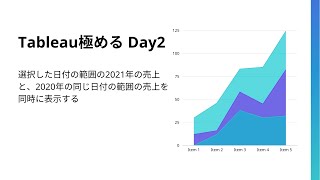 Tableau極める Day2 選択した日付の範囲の2021年の売上と、2020年の同じ日付の範囲の売上を同時に表示する