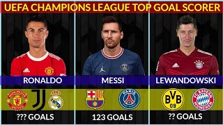 UEFA Champions League Top Goal Scorer | Football