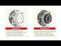 Let's check out the invovation of TiBAO wheel hub in the past 20 years.