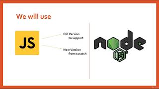 Design Patterns with JavaScript ES56 and Node js from Zero Introduction