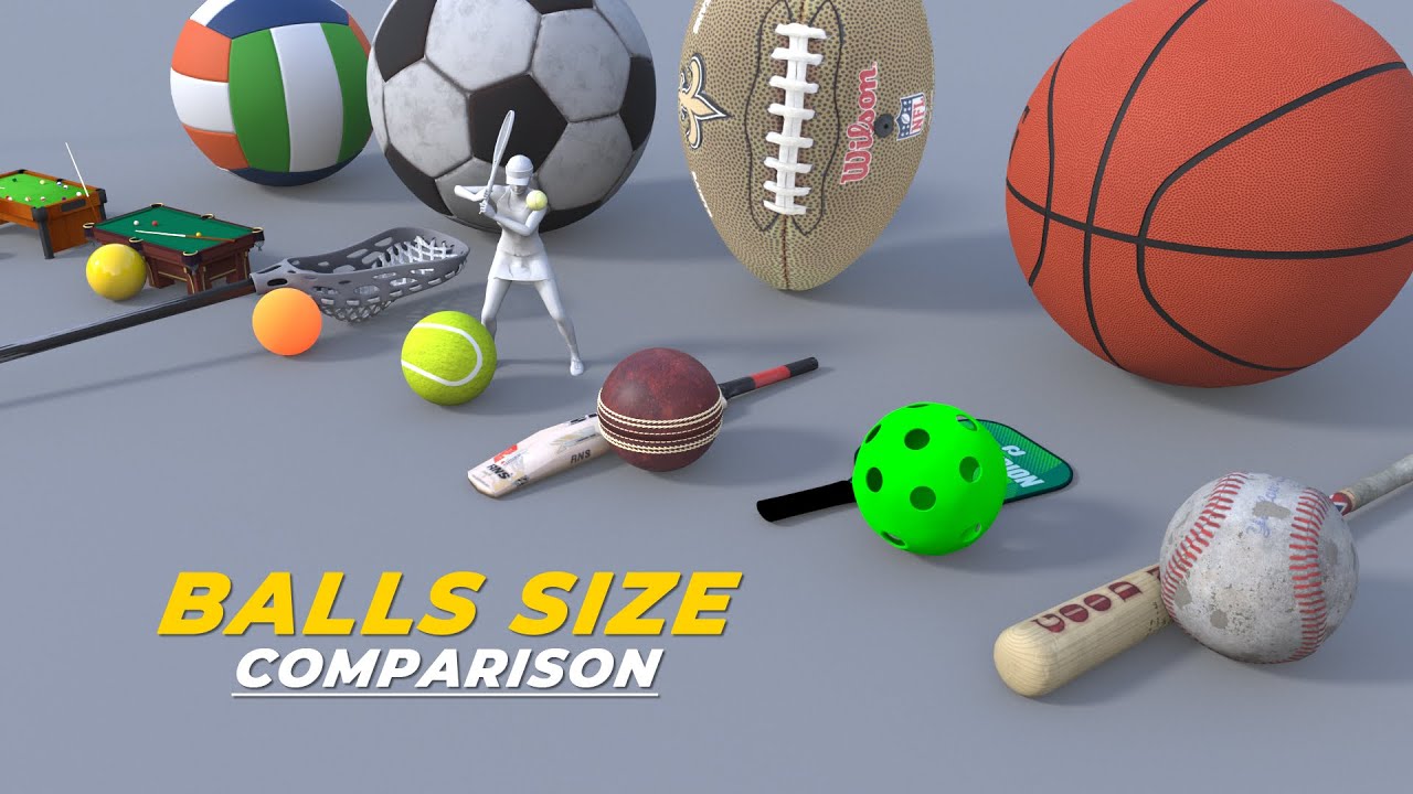 Comparing Size Of Balls – Telegraph