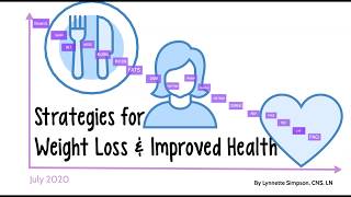 Strategies for Weight Loss and Improved Health
