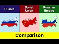 Russia vs Soviet union vs Russian Empire | Comparison | Russia | Soviet union | Data Duck 2.o