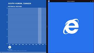 MSN Weather Review | Windows 8.1