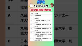 【ガチな九州地区私立大学難易度Tier表】就職活動のヒント① #就職活動 #エントリーシート #就活 #大学受験 #大学偏差値 #偏差値 #私立 #tier表 #大学難易度 #西南学院大学