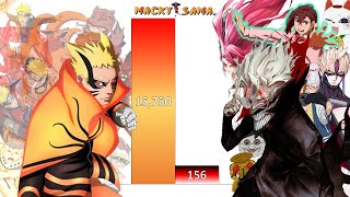 Naruto VS Dandadan POWER LEVELS All Forms VS All Characters