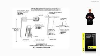 9-37  ACCESSIBILITY OF OVERCURRENT PROTECTION DEVICES - 240.24(A)