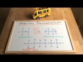 Addition Polymers from Alkenes