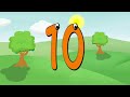 learn numbers from 1 to 10 in italian learn italian for kids