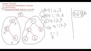 Inorder and Postorder Traversal