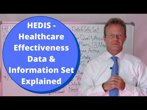 What are the 2021 HEDIS measures?
