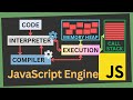 JavaScript Engine under the hood: How is Code Translated and Executed? | Core JavaScript